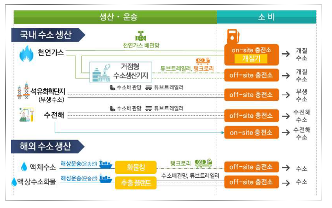 한(韓), 친환경 선박분야 ISO 국제표준 주도