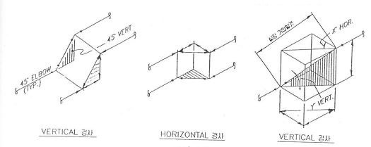 PIPING ISO. DWG.의 작성방법 : 네이버 블로그