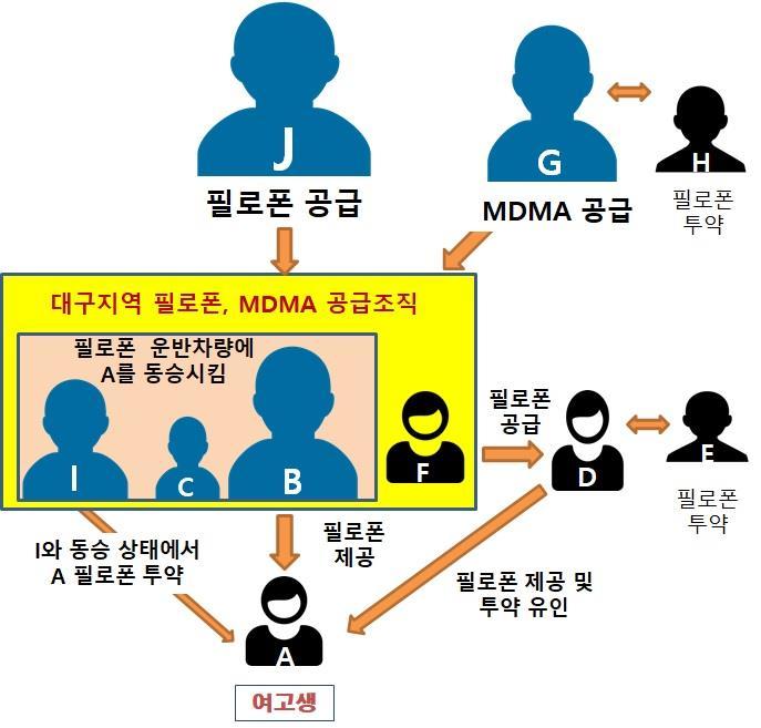 대구 '여고생' 마약 공급의 충격적인 현실