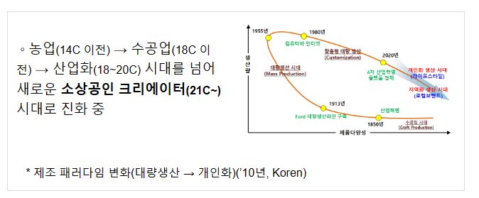 소상공인의 새로운 미래를 라이프스타일과 로컬브랜드로 제시하다 소상공인의 새로운 미래를 라이프스타일과 로컬브랜드로 제시하다