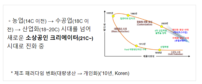 소상공인의 새로운 미래를 라이프스타일과 로컬브랜드로 제시하다