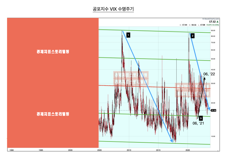  미국 5월 옵션만기일 도래, 공포지수, 환율, 코스피 코스닥 변화