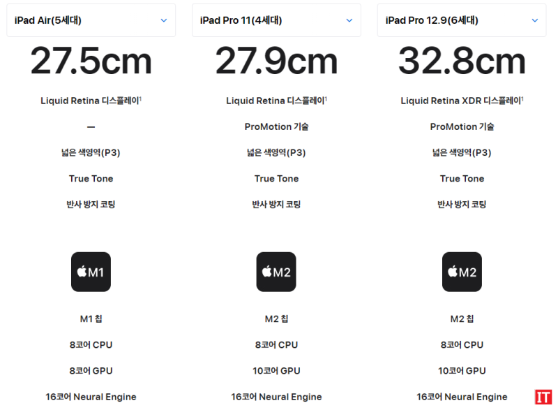아이패드에어5 크기 스펙 아이패드프로 11인치, 12.9인치와 비교