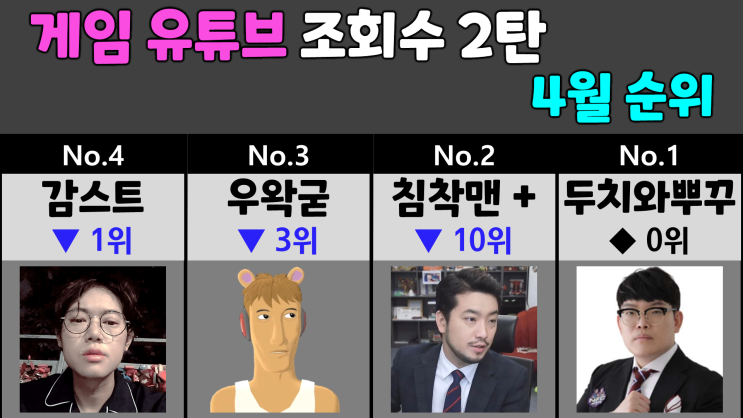  게임 유튜브 조회수 순위 2탄 (하하, 도파, 명훈, 킴성태)