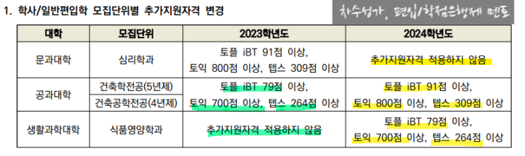 연세대 편입 전형 1차 공지(2024 연세대학교 편입)