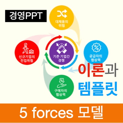 파워포인트로 만드는 마이클포터의 5 Forces 모델 ( 산업구조 분석) 이론과 템플릿 파워포인트로 만드는 마이클포터의 5 Forces 모델 ( 산업구조 분석) 이론과 템플릿