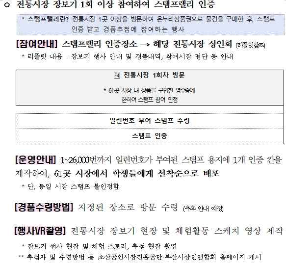  전통시장 어린이 장보기 행사 부산교육청