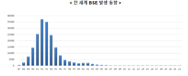 농식품부・해양수산부, 동물의 보건과 복지증진을 위한 세계동물보건기구(WOAH) 정기총회 참석 농식품부・해양수산부, 동물의 보건과 복지증진을 위한 세계동물보건기구(WOAH) 정기총회 참석