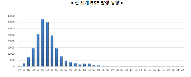 농식품부･해양수산부, 동물의 보건과 복지증진을 위한 세계동물보건기구(WOAH) 정기총회 참석