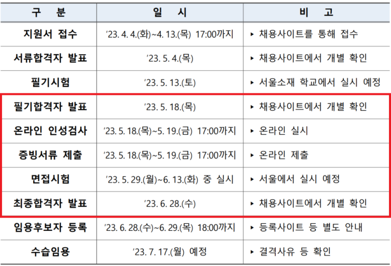건보 면접 컨설팅] 국민건강보험공단 상황·Bei 스터디(By.루멘) : 네이버 블로그