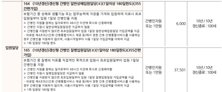 간병인 보험 비교/ 간병인을 보내주는 간병인지원 vs 간병인 비용 부담을 덜 수 있는 간병인사용 보험 비교