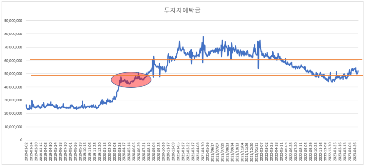2023-05-17 현황 2023-05-17 현황