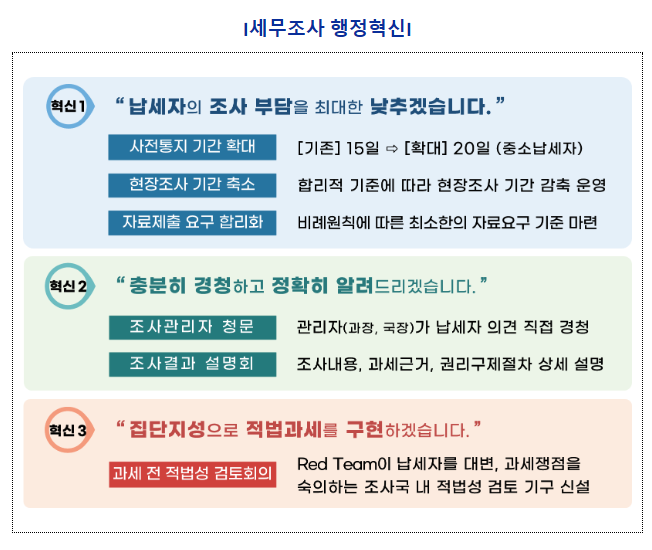 세무조사 부담은 낮추고, 납세자 권익은 높여 세무조사 부담은 낮추고, 납세자 권익은 높여
