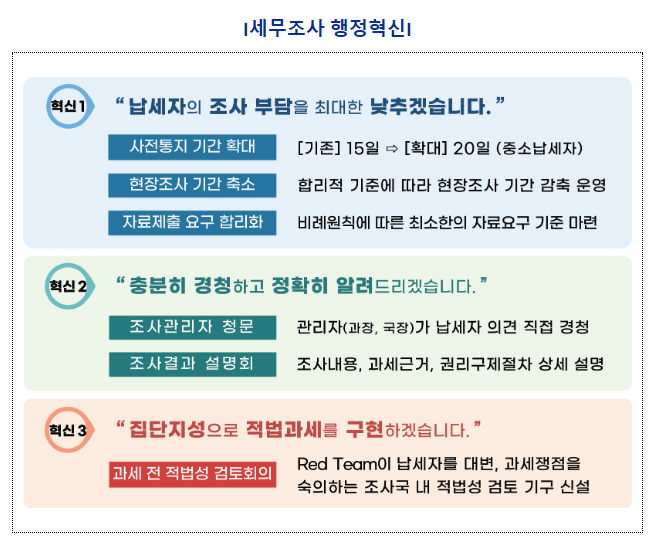 세무조사 부담은 낮추고, 납세자 권익은 높여