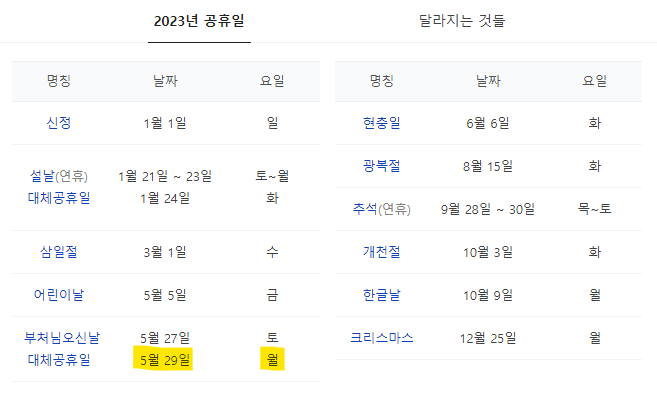  (직장인 휴일 필수 정보) 석가탄신일 대체공유일 확정!!!