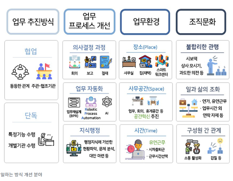 공무원 ‘익명게시판’ 생긴다…불합리한 관행, 자유롭게 문제 제기 공무원 ‘익명게시판’ 생긴다…불합리한 관행, 자유롭게 문제 제기