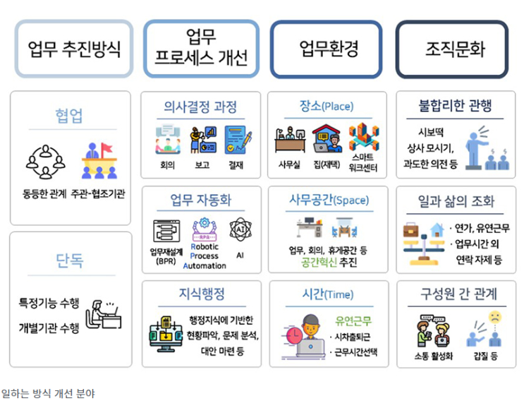 공무원 ‘익명게시판’ 생긴다…불합리한 관행, 자유롭게 문제 제기