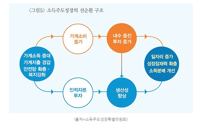  금융용어 공부 25일차 경제 금융용어 700선 X 돈의 속성 [선물거래, 소득주도성장]