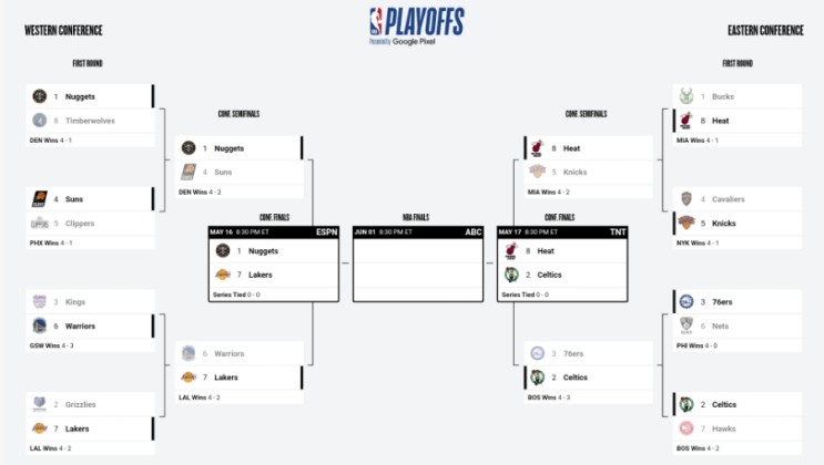 2023 NBA 플레이오프 동부 서부 시리즈 컨퍼런스 결승전 일정 및 중계 시간