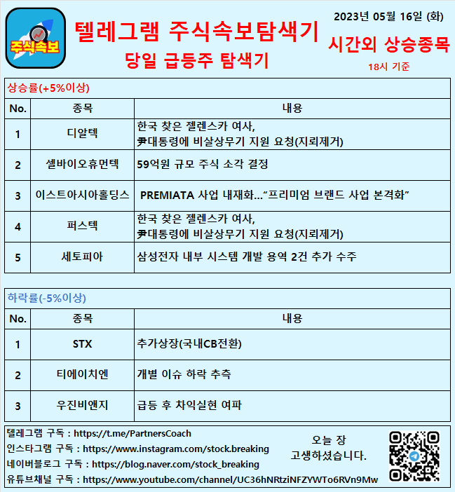  2023년 05월 16일 (화) 시간외상승종목