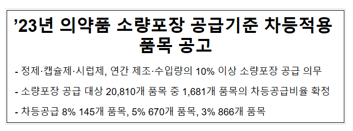 2023년 의약품 소량포장 공급기준 차등적용 품목 공고 2023년 의약품 소량포장 공급기준 차등적용 품목 공고