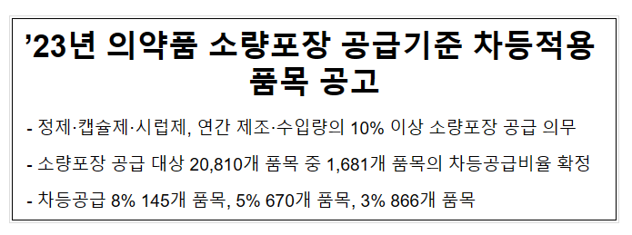 2023년 의약품 소량포장 공급기준 차등적용 품목 공고