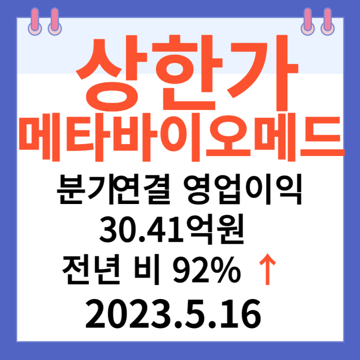 메타바이오메드 주가차트 "1분기 연결 영업이익 30.41억원 전년 비 92↑" 메타바이오메드 주가차트 "1분기 연결 영업이익 30.41억원 전년 비 92↑"