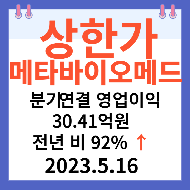 메타바이오메드 주가차트 "1분기 연결 영업이익 30.41억원 전년 비 92↑"