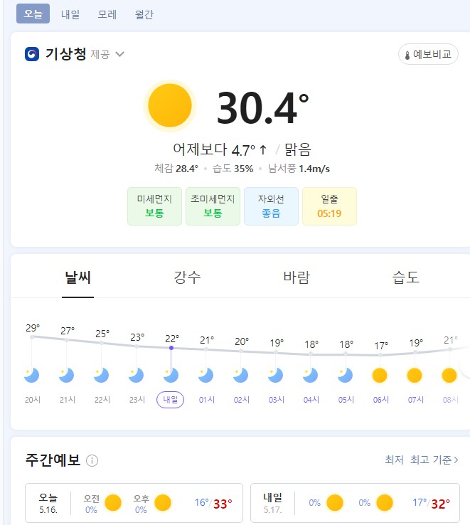  가만히 있는데 땀이 나길래