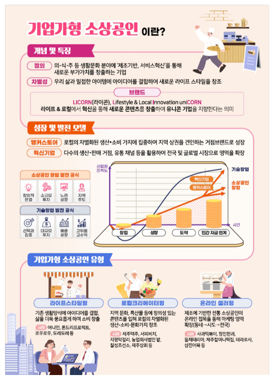 생활·로컬 분야서 기업가치 1조원 이상 ‘라이콘’ 육성_중소벤처기업부 생활·로컬 분야서 기업가치 1조원 이상 ‘라이콘’ 육성_중소벤처기업부