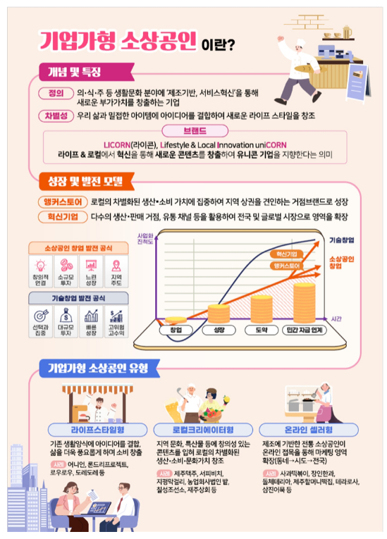 생활·로컬 분야서 기업가치 1조원 이상 ‘라이콘’ 육성_중소벤처기업부