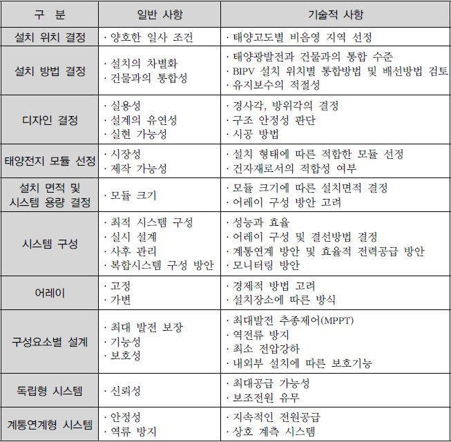  신재생 에너지설비(태양광 발전설비, 풍력발전설비, 연료전지발전설비), 전기자동차 전원공급설비