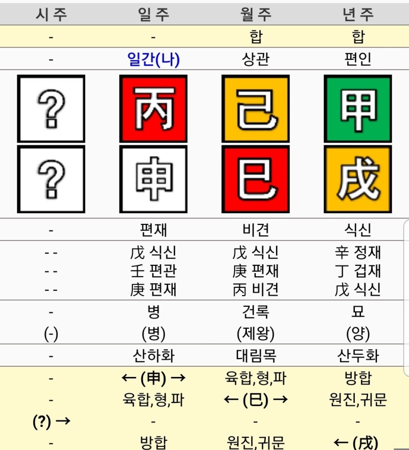 가수 남태현 사주(귀문관살)