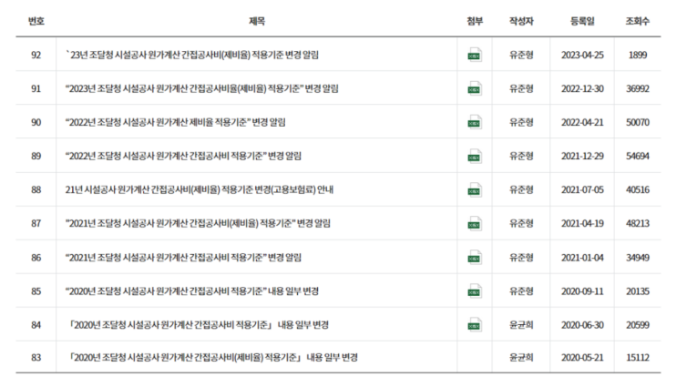  조달청 시설공사 원가계산 간접공사비(제비율) 최신자료 (23.04.28기준)