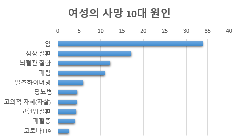  노르딕 워킹 운동을 통한 신체 호르몬 변화를 통해 긍정적인 정서 유지 - 세 번째 에스트로겐 호르몬