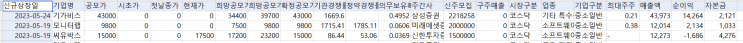  Python 38 커뮤니케이션 신규상장 데이터 크롤링