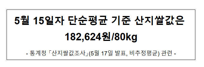 5월 15일자 단순평균 기준 산지쌀값은 182,624원/80kg_농림축산식품부 5월 15일자 단순평균 기준 산지쌀값은 182,624원/80kg_농림축산식품부
