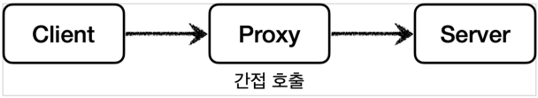  [Design Pattern]프록시 패턴(Proxy Pattern)