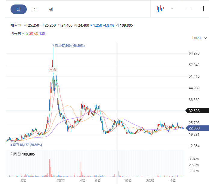  제노코 방산, 우주 항공, 방산 관련 주