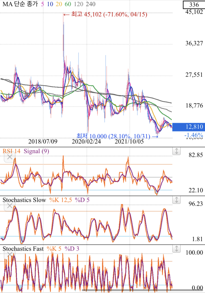 아시아나항공 주가전망 차트분석 재무제표 배당금 : 네이버 블로그