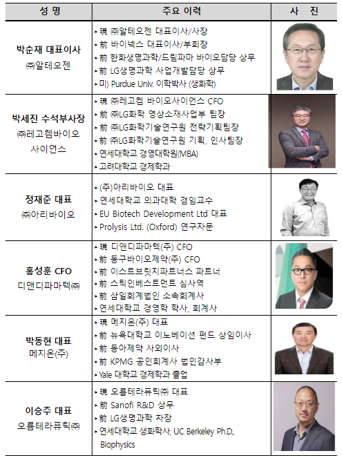 글로벌 신약개발 중인 바이오벤처들과 글로벌 시장 진출 전략 논의 글로벌 신약개발 중인 바이오벤처들과 글로벌 시장 진출 전략 논의