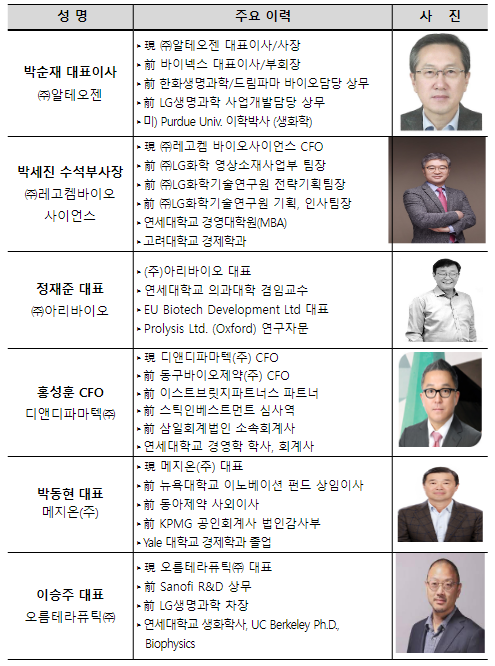 글로벌 신약개발 중인 바이오벤처들과 글로벌 시장 진출 전략 논의