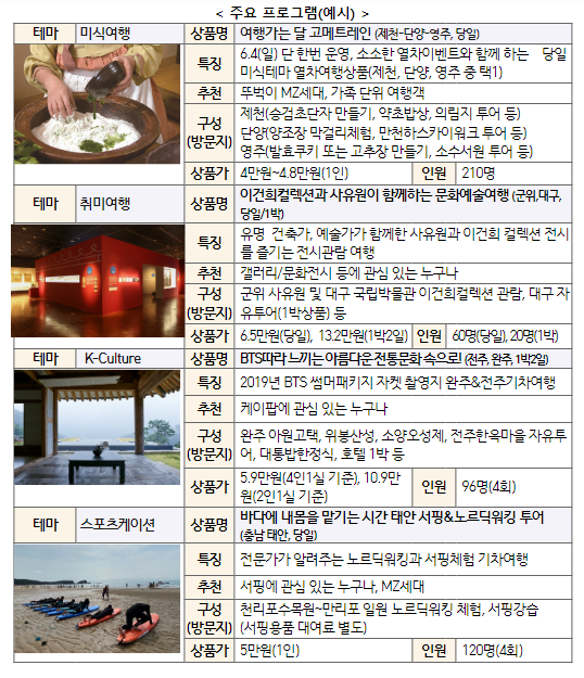 “대한민국은 절찬 여행 중”, 6월 여행가는 달에 여행 버킷리스트 완성하세요_문화체육관광부 “대한민국은 절찬 여행 중”, 6월 여행가는 달에 여행 버킷리스트 완성하세요_문화체육관광부