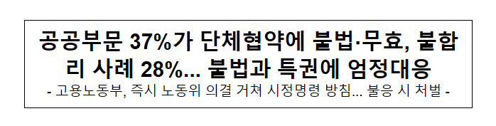공공부문 37%가 단체협약에 불법·무효, 불합리 사례 28%... 불법과 특권에 엄정대응 공공부문 37%가 단체협약에 불법·무효, 불합리 사례 28%... 불법과 특권에 엄정대응