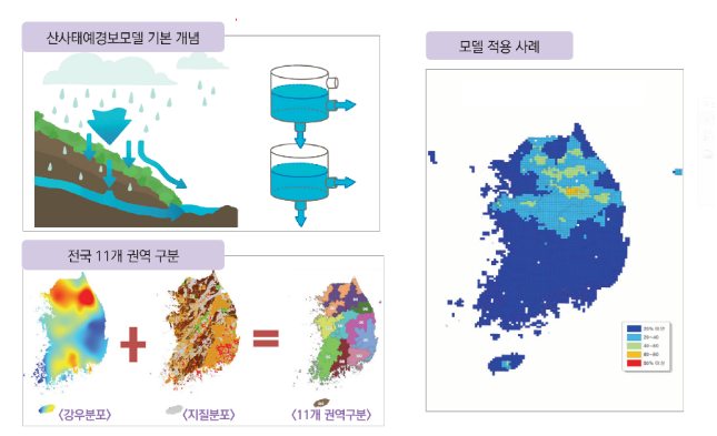 국립산림과학원, 과학적 예측으로 산사태 피해 줄인다 국립산림과학원, 과학적 예측으로 산사태 피해 줄인다