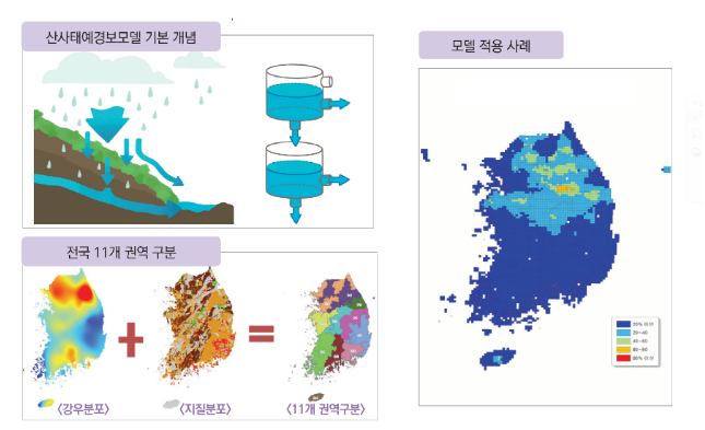 국립산림과학원, 과학적 예측으로 산사태 피해 줄인다