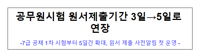 (공개채용과) 공무원시험 원서제출기간 3일→5일로 연장, 7급 공채 1차 시험부터 5일간 확대, 원서 제출 사전알림 첫 운영 (공개채용과) 공무원시험 원서제출기간 3일→5일로 연장, 7급 공채 1차 시험부터 5일간 확대, 원서 제출 사전알림 첫 운영