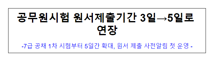 (공개채용과) 공무원시험 원서제출기간 3일→5일로 연장, 7급 공채 1차 시험부터 5일간 확대, 원서 제출 사전알림 첫 운영