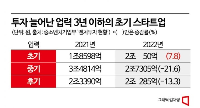 "1500만원이 5년 만에 1억 됐어요"