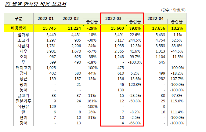  실무자가 알려주는 엑셀 표만들기, 표 인쇄하기!